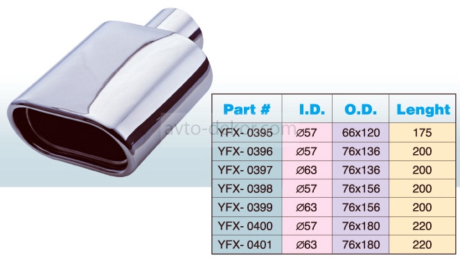 Насадка на глушитель нерж. сталь MT 0400 Dвх-56мм, Dвых-177*73мм, Длина-202мм, со скосом, с набивкой AVTO-DEKOR  5297