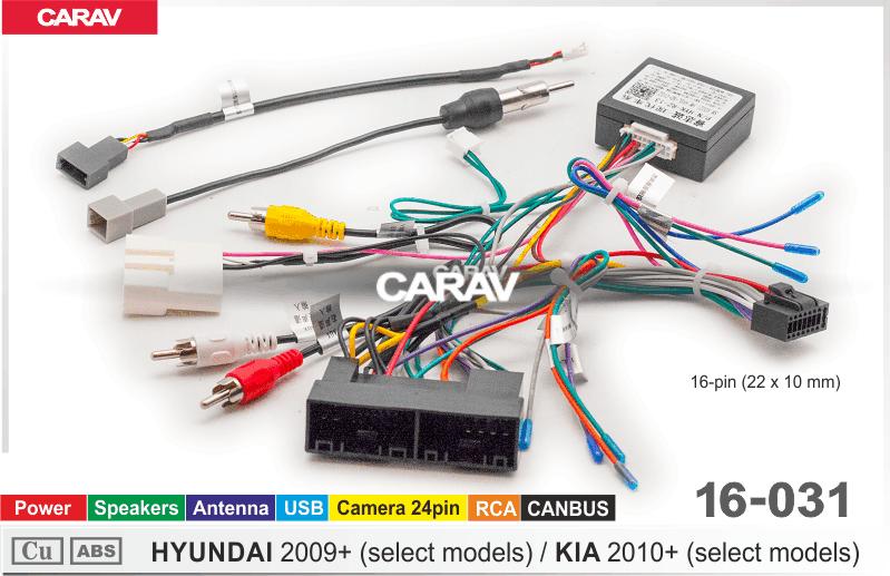 HYUNDAI 2009+ (select models)/KIA 2010+ (select models) Power+Speakers+Antenna+Camera 24pin+USB+RCA+CANBUS Raise  816031