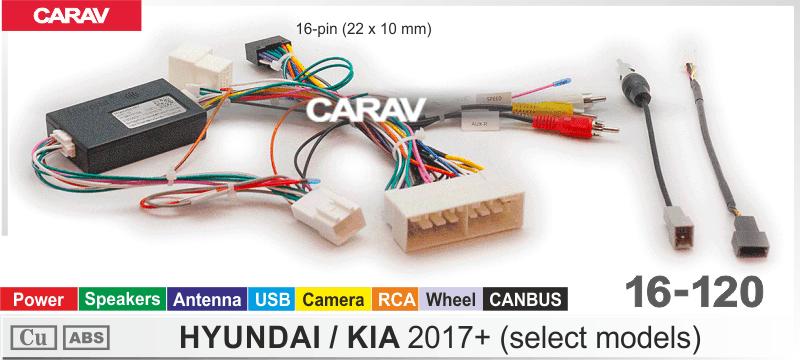 HYUNDAI 2017+ (select models)/KIA 2017+ (select models) Power+Speakers+Antenna+Wheel+USB+RCA+Camera+CANBUS HiWorld  816120